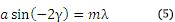 Grating Equation 2