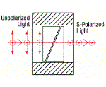 Rutile Polarizer Diagram