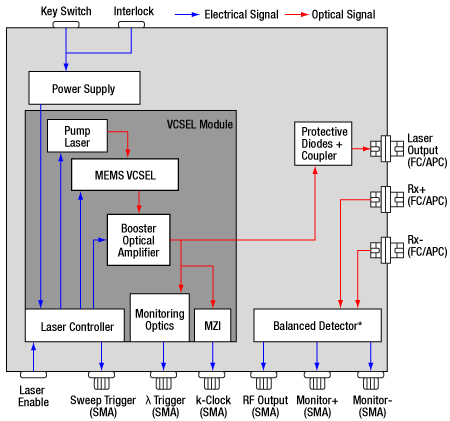 MEMS VCSEL Laser Schematic