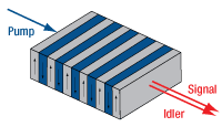 SPDC Nonlinear Process