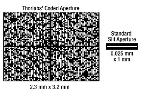Coded Aperture Compared to Conventional Slit