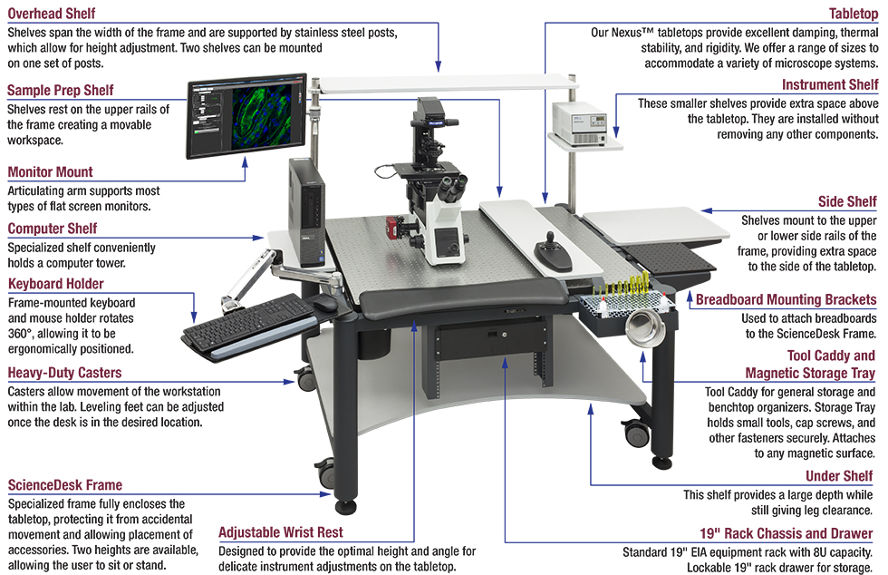 Fully-Loaded ScienceDesk