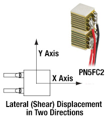 Diagram of Shear Piezo