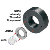 LMRA8 Being Attached in a Mount with Internal SM05 Threading