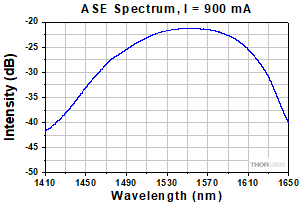 BOA1550P Spectrum
