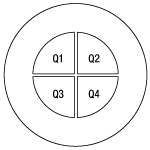 Photodiode Detail