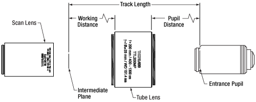 Tube Lens Schematic