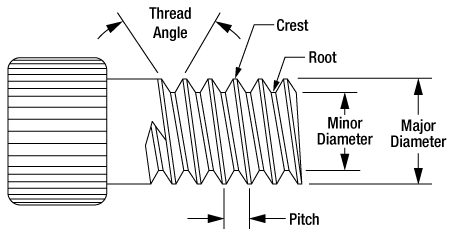 iso standard nomenclature and Metric Imperial Threading iso standard nomenclature and Metric Imperial Threading