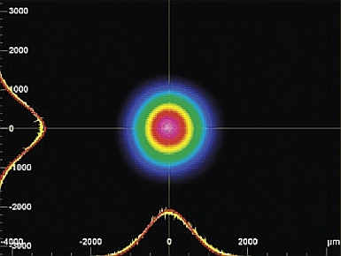 Triplet Collimator Beam Profile