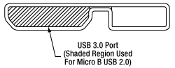 USB 3.0