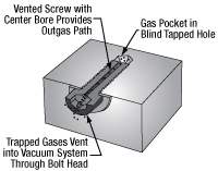 Cross Section of Vented Screw