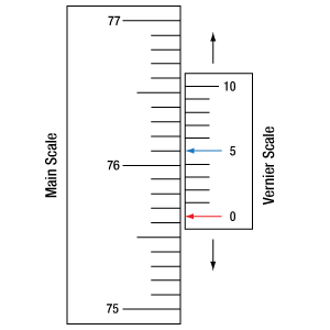 Figure 1: Vernier scale measuring 76.0