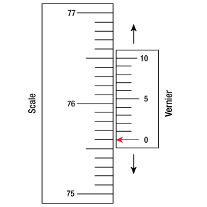 Figure 1: Vernier scale measuring 76.0