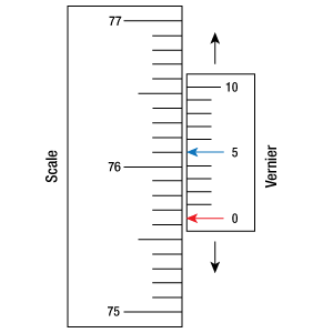 Figure 1: Vernier scale measuring 76.0