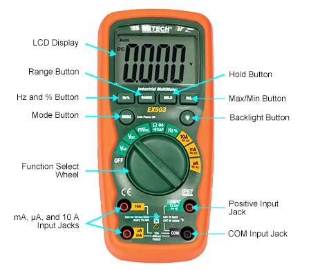 DVM1 Function Descriptions