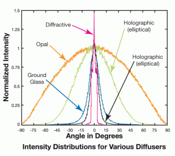 tranmission curves