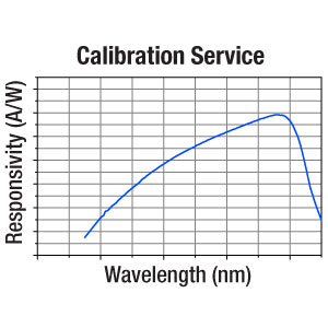 CAL-UVPD2 - Recalibration Service for S130VC Extended-UV Silicon Photodiode Power Sensor