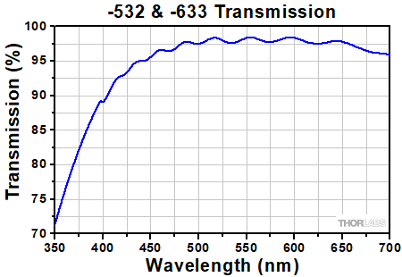 ARC for Vortex Retarders