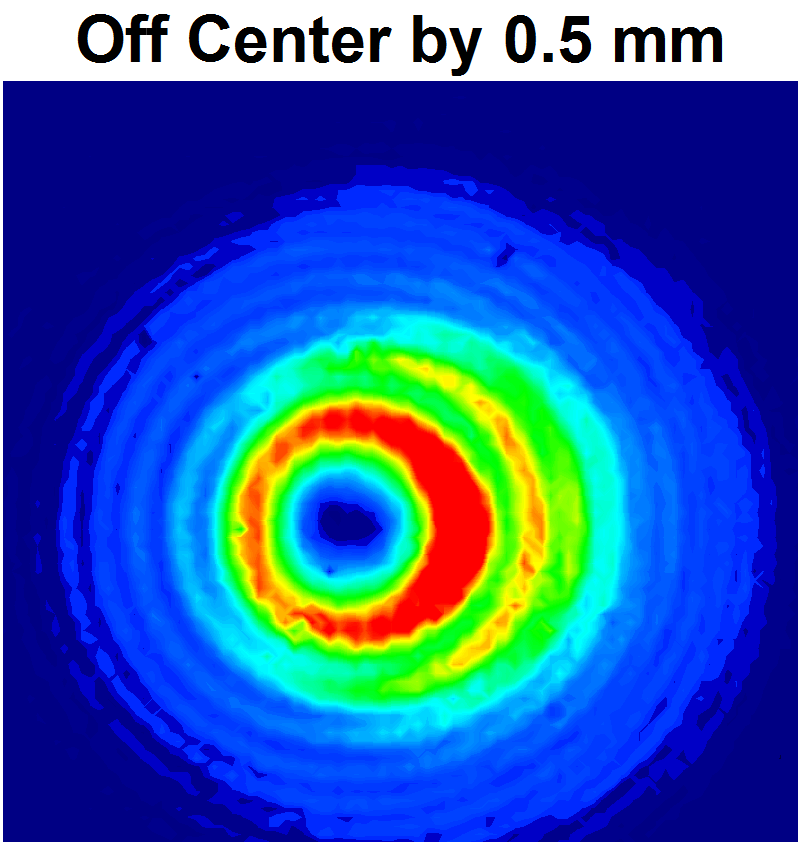 ZeroOrder Vortex HalfWave Retarders