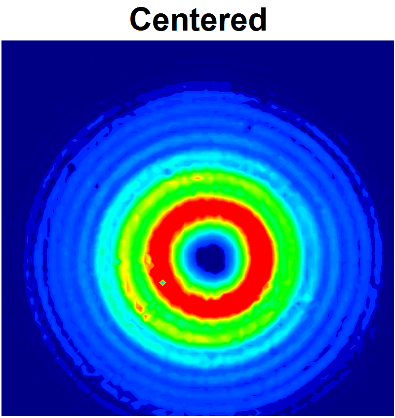 ZeroOrder Vortex HalfWave Retarders