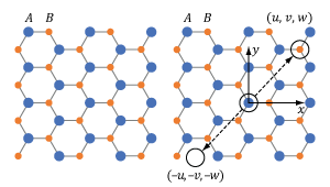 This 2D diagram of a wurtzite crystal lattice shows that this structure is non-centrosymmetric.