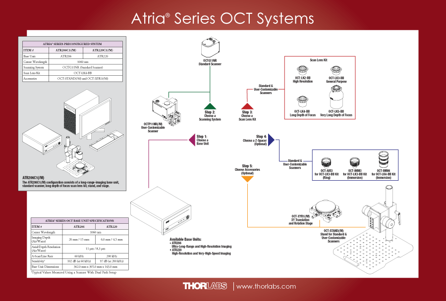 Atria Series Mind Map