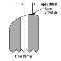cc6000 apex offset diagram