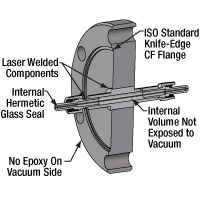 Ultra-High Vacuum Fiber Feedthrough CF Flange Cross-Section