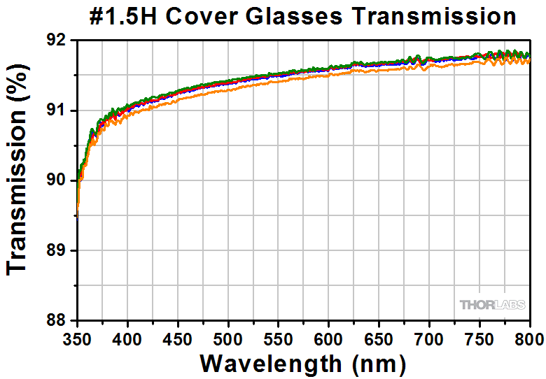 Couleur : 6 mm 100 Pcs ShuYing 100pcs Cercle Microscope CoverSlip Visable Coverglass Rond for la Croissance Verres de Couverture 6mm 8mm 10mm 12mm 14mm 16mm 18mm 24mm 