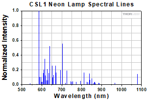 CSL1 Neon Spectral Lines