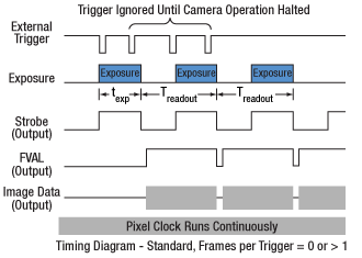 Camera Timing Diagram