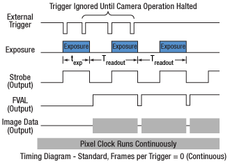Camera Timing Diagram