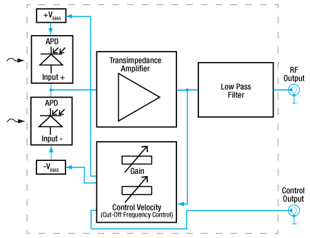 APD Auto-Balanced Detector Circuit