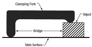 Bridge created by clamping fork