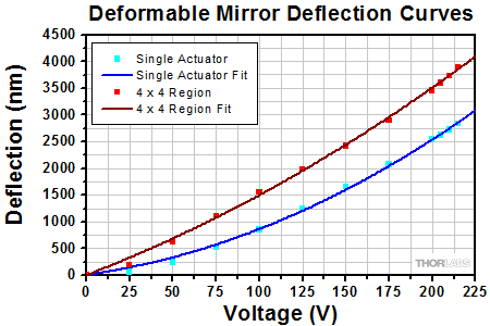 DM140A-35 Window AR Coating Reflectance