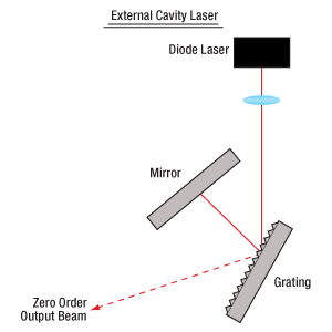 ECL Laser Diagram