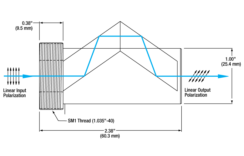 Mounted Half-Wave Fresnel Rhomb Retarder Diagram