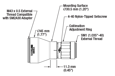 3X or 5X Beam Expander