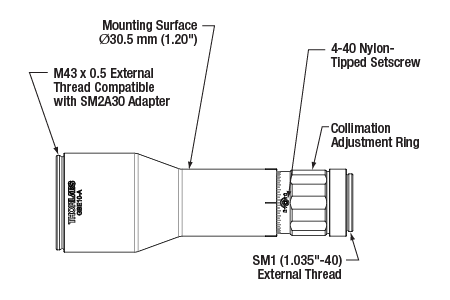 10X Beam Expander