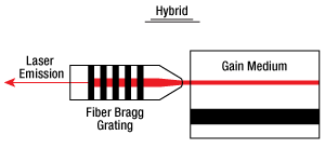 Hybrid Laser Diagram