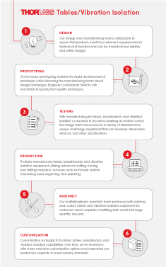 Optomechanic Capabilities Infographic