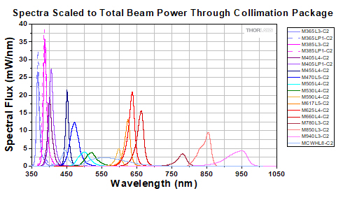 Leica DMI Collimated LED