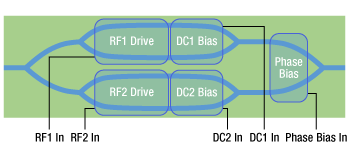 Lithium Niobate IQ Modulator Diagram