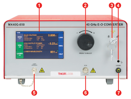 MX40G-850 E-O Converter Front Panel