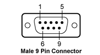 CAB400 9 Pin Diagram