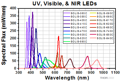 Scaled SOLIS Spectra