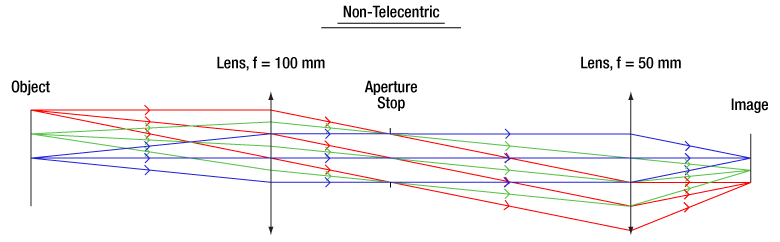 Non-Telecentric Lens Schematic