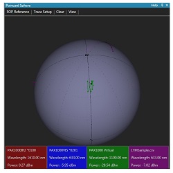 PAX1000 Series Polarimeter Software Poincare Sphere