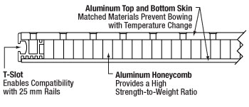 UltraLight Construction Diagram