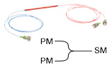 Motorized Fiber Polarization Controllers